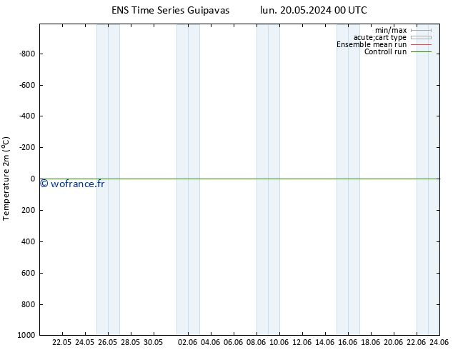 température (2m) GEFS TS sam 25.05.2024 12 UTC