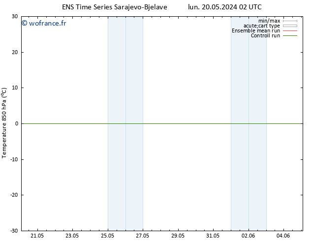 Temp. 850 hPa GEFS TS sam 25.05.2024 02 UTC