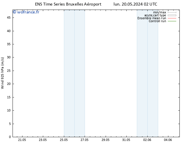 Vent 925 hPa GEFS TS mar 21.05.2024 02 UTC