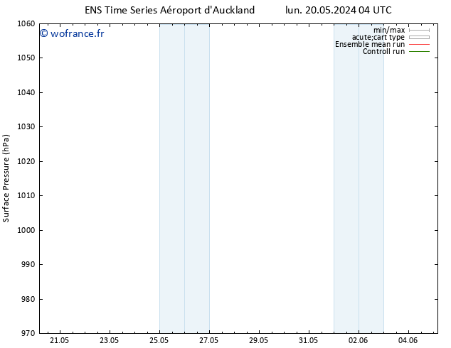 pression de l'air GEFS TS sam 25.05.2024 22 UTC