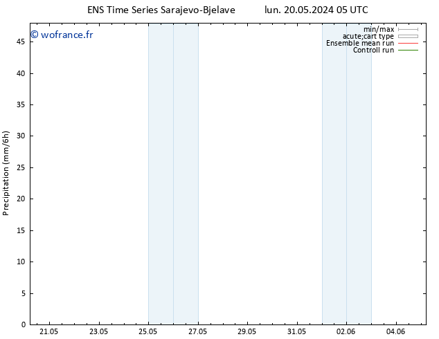 Précipitation GEFS TS lun 20.05.2024 17 UTC