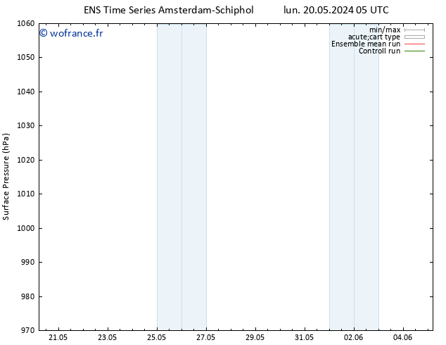 pression de l'air GEFS TS mer 22.05.2024 17 UTC