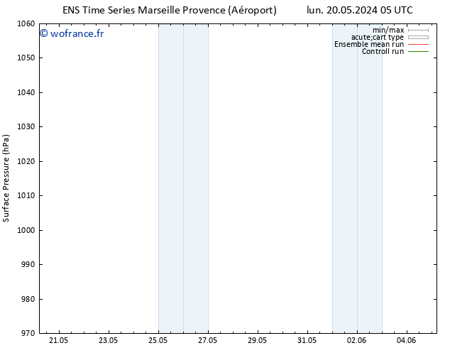 pression de l'air GEFS TS ven 24.05.2024 23 UTC
