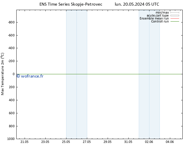température 2m max GEFS TS mar 21.05.2024 11 UTC