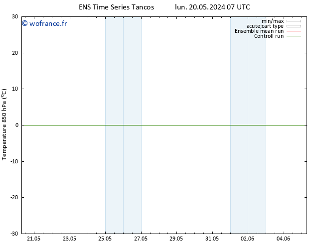 Temp. 850 hPa GEFS TS mar 21.05.2024 07 UTC