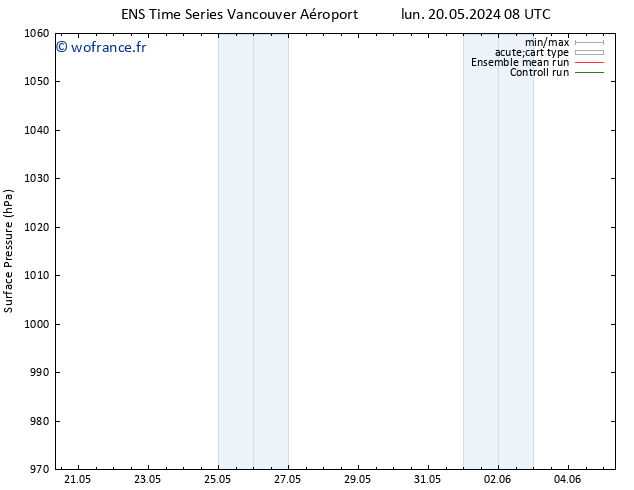 pression de l'air GEFS TS dim 26.05.2024 08 UTC
