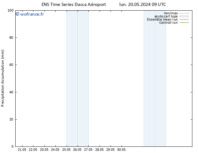 Précipitation accum. GEFS TS dim 26.05.2024 03 UTC