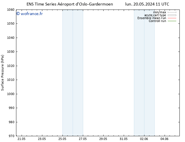 pression de l'air GEFS TS mer 22.05.2024 23 UTC