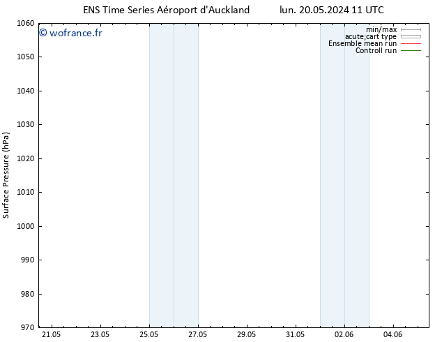 pression de l'air GEFS TS lun 27.05.2024 11 UTC