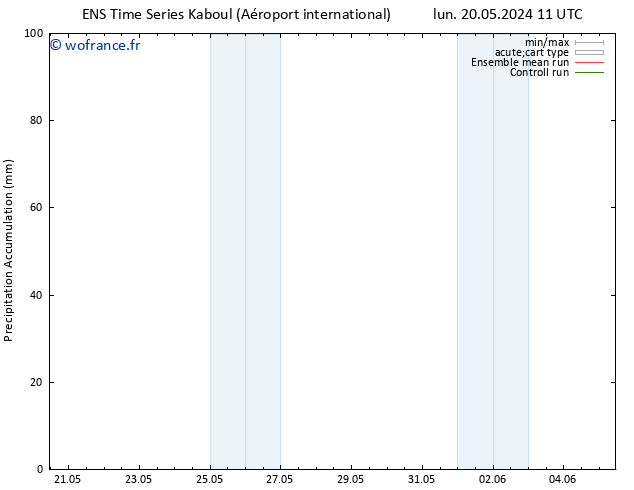 Précipitation accum. GEFS TS dim 26.05.2024 05 UTC