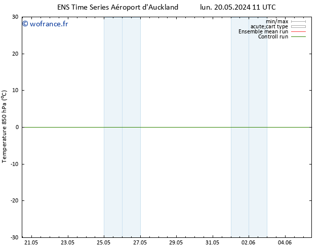Temp. 850 hPa GEFS TS dim 26.05.2024 11 UTC