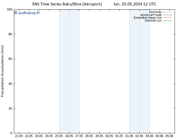 Précipitation accum. GEFS TS dim 26.05.2024 06 UTC