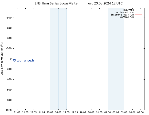 température 2m max GEFS TS mer 22.05.2024 00 UTC