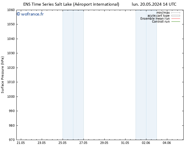 pression de l'air GEFS TS lun 20.05.2024 20 UTC