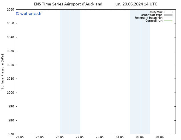 pression de l'air GEFS TS mer 22.05.2024 08 UTC
