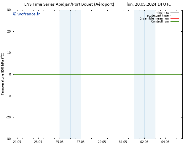 Temp. 850 hPa GEFS TS lun 20.05.2024 14 UTC