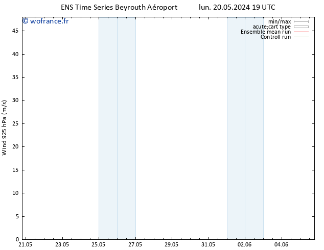 Vent 925 hPa GEFS TS lun 20.05.2024 19 UTC