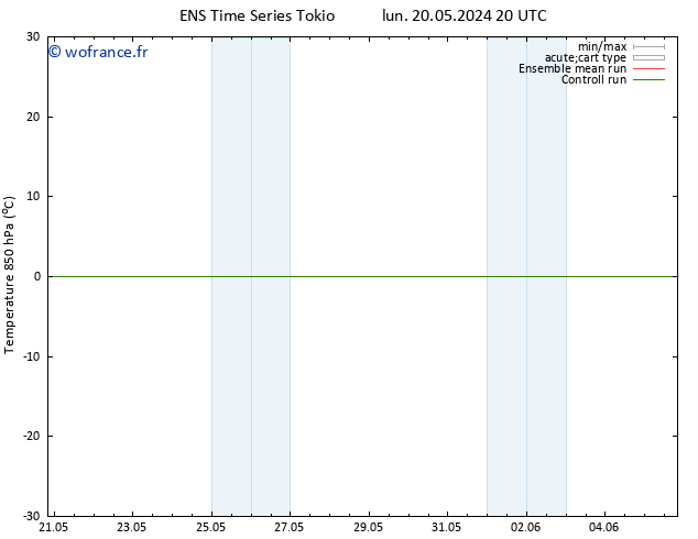 Temp. 850 hPa GEFS TS ven 24.05.2024 08 UTC