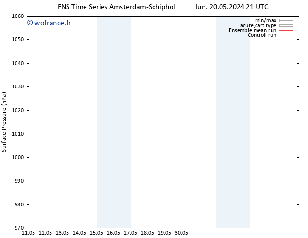pression de l'air GEFS TS mar 21.05.2024 21 UTC