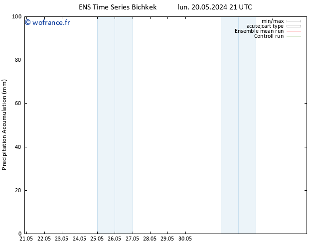 Précipitation accum. GEFS TS ven 24.05.2024 15 UTC