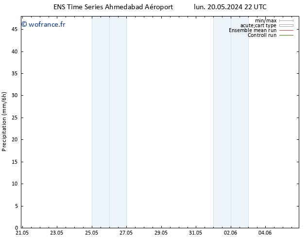 Précipitation GEFS TS mer 05.06.2024 22 UTC