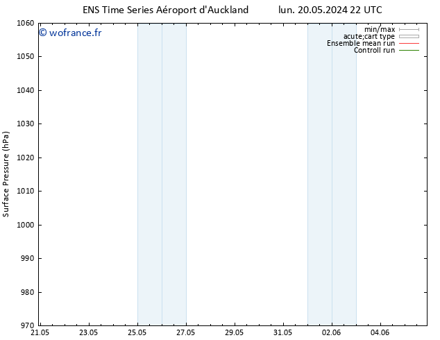 pression de l'air GEFS TS lun 27.05.2024 22 UTC