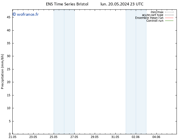 Précipitation GEFS TS ven 24.05.2024 23 UTC