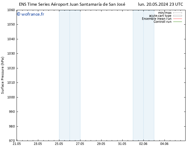 pression de l'air GEFS TS mer 29.05.2024 23 UTC