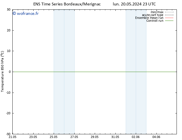 Temp. 850 hPa GEFS TS mar 21.05.2024 05 UTC