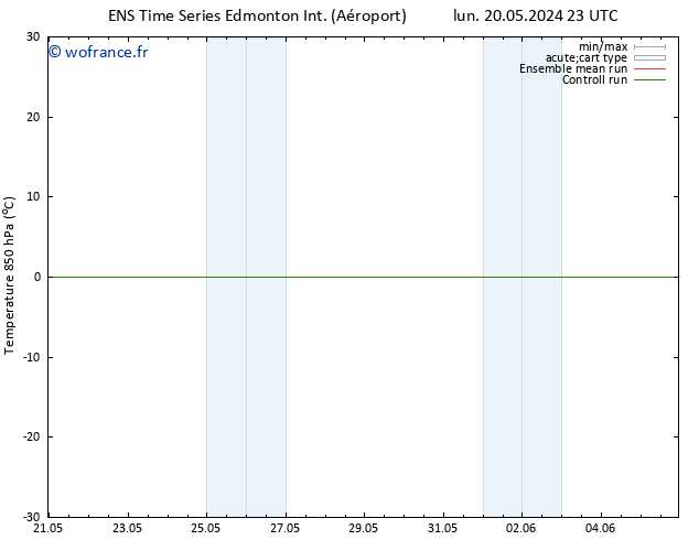 pression de l'air GEFS TS mar 21.05.2024 05 UTC