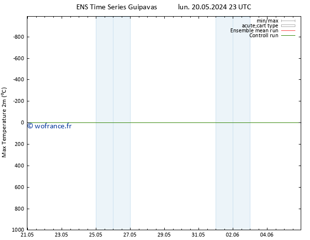 température 2m max GEFS TS jeu 23.05.2024 23 UTC