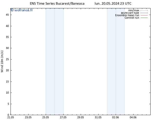 Vent 10 m GEFS TS lun 27.05.2024 23 UTC