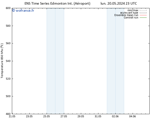 Géop. 500 hPa GEFS TS lun 27.05.2024 05 UTC