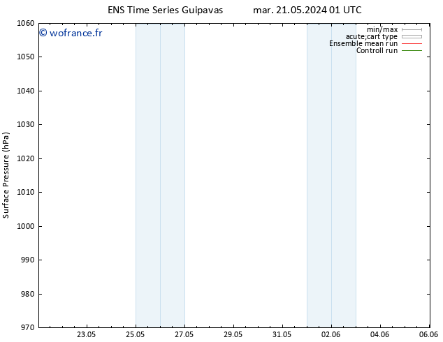 pression de l'air GEFS TS lun 27.05.2024 07 UTC