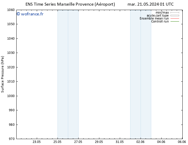 pression de l'air GEFS TS mar 28.05.2024 01 UTC