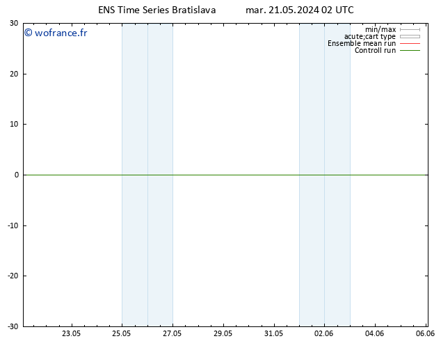 température (2m) GEFS TS mer 22.05.2024 02 UTC