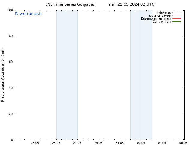 Précipitation accum. GEFS TS mer 22.05.2024 02 UTC