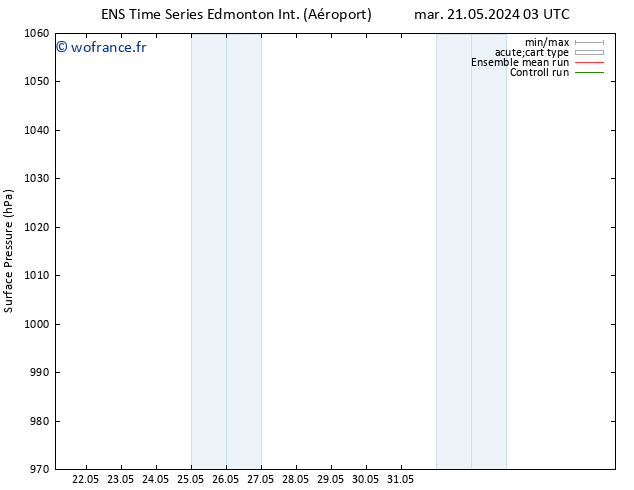 pression de l'air GEFS TS mar 21.05.2024 09 UTC