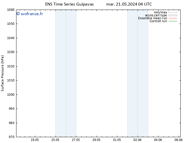 pression de l'air GEFS TS mar 21.05.2024 10 UTC