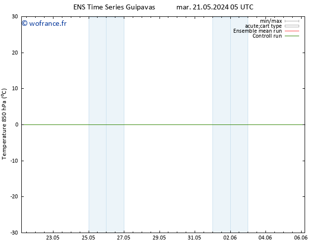 Temp. 850 hPa GEFS TS mar 04.06.2024 17 UTC