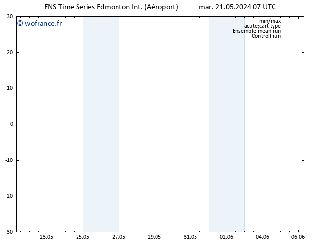 pression de l'air GEFS TS ven 24.05.2024 19 UTC