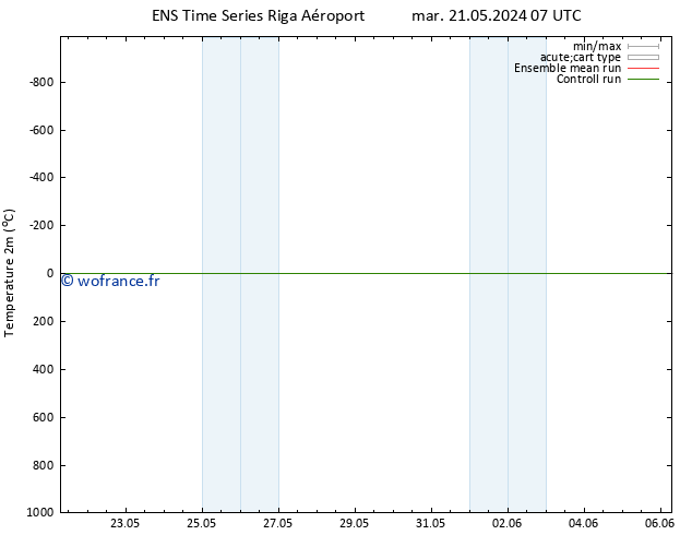 température (2m) GEFS TS mer 29.05.2024 19 UTC