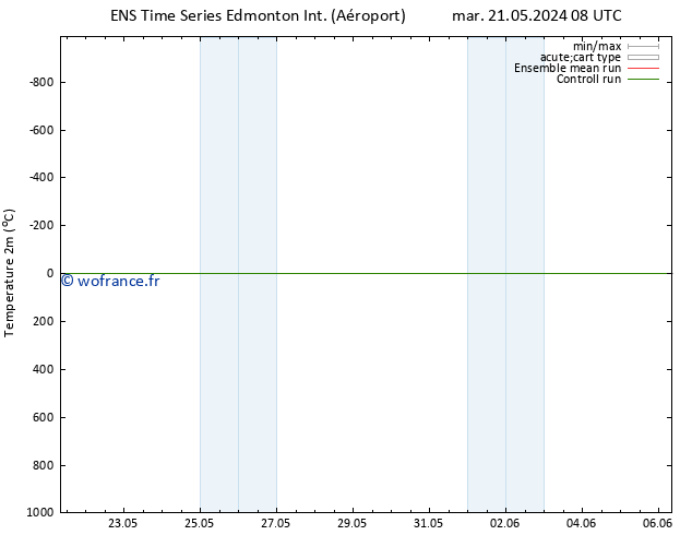 température (2m) GEFS TS jeu 30.05.2024 20 UTC