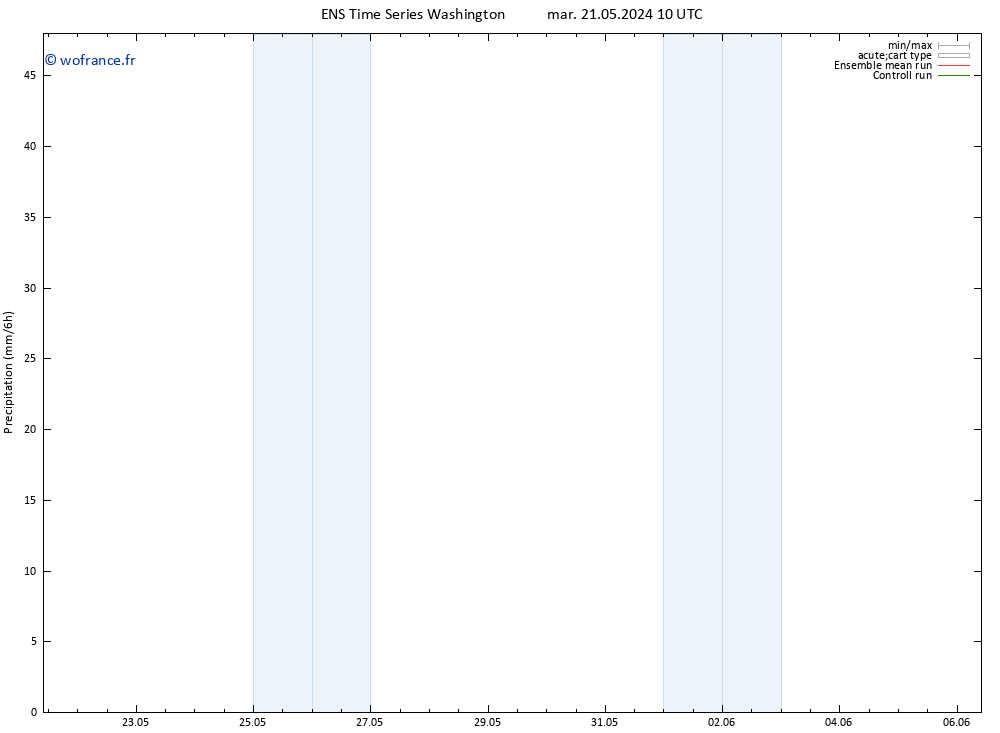 Précipitation GEFS TS dim 26.05.2024 04 UTC
