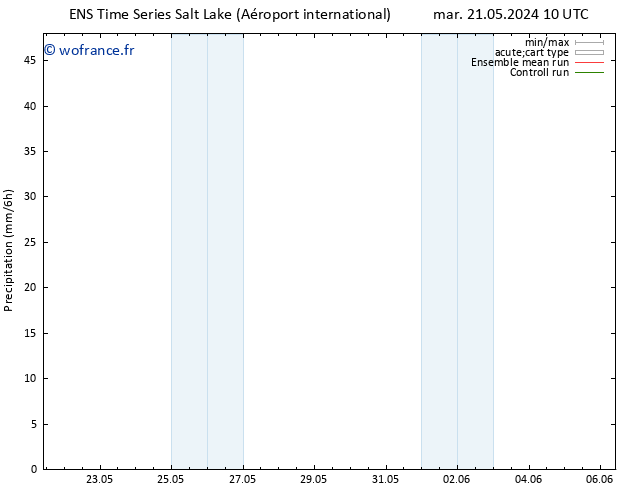 Précipitation GEFS TS sam 25.05.2024 10 UTC