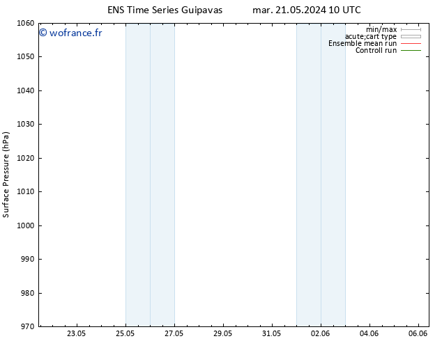 pression de l'air GEFS TS mar 21.05.2024 10 UTC