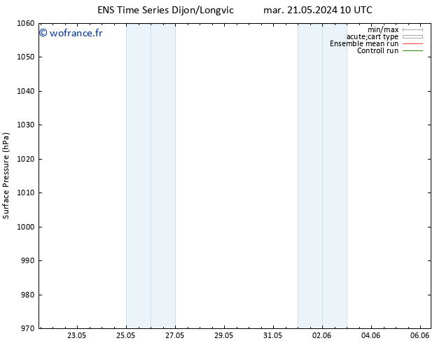 pression de l'air GEFS TS mar 21.05.2024 16 UTC