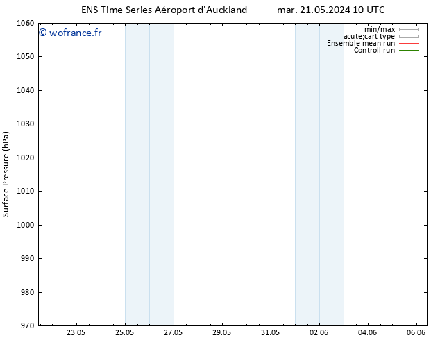 pression de l'air GEFS TS jeu 23.05.2024 04 UTC