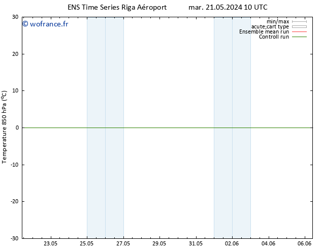 Temp. 850 hPa GEFS TS sam 25.05.2024 10 UTC