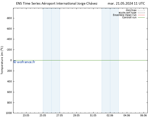 température (2m) GEFS TS mar 28.05.2024 11 UTC